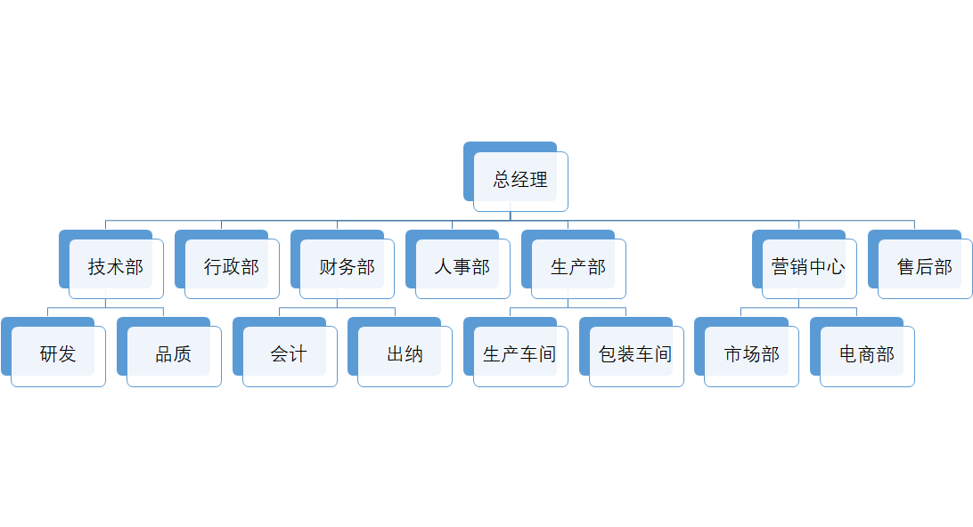 公司組織架構(gòu).png